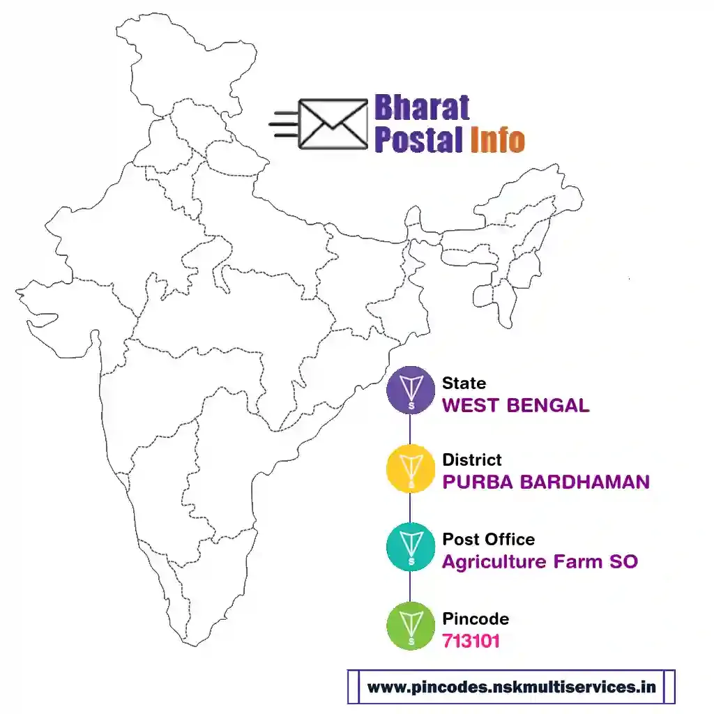 west bengal-purba bardhaman-agriculture farm so-713101